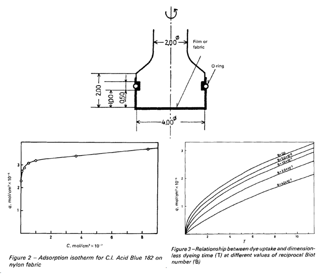 Kinetics of Dyeing Nylon Fabrics with Acid Blue 182